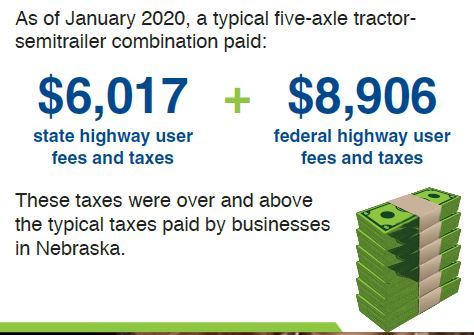Nebraska Taxes 2
